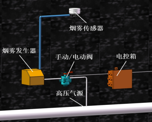 井下带式输送机用烟雾传感器原位测试系统